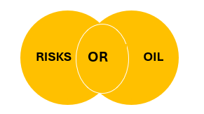 risk or oil.