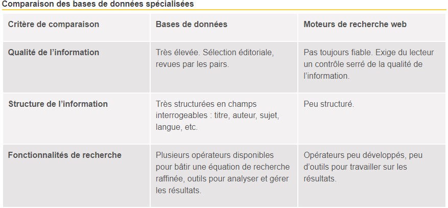 Comparaison des BDD specialisees