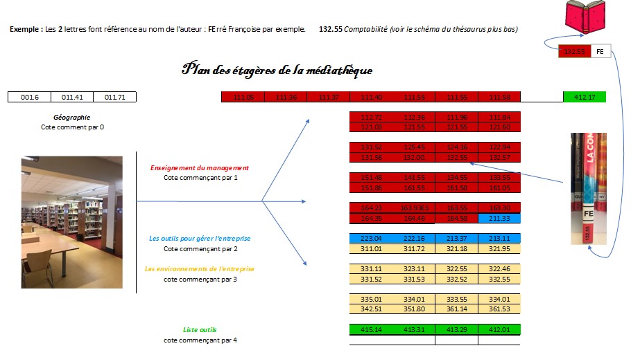 Plan étagères média + exemple